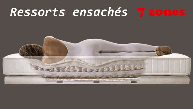 Matelas orthopédiques 7 zones