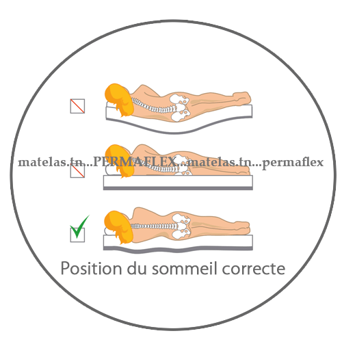 Matelas à ressorts ensachés Splendide 140x190 Permaflex